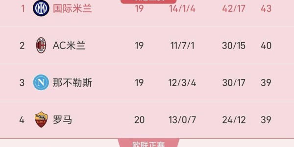 从争冠到保级，场场都是生死战！今年的意甲，没有一场比赛是多余的