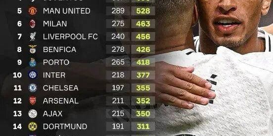 穆里尼奥或将成为皇马取得欧冠第1000积分里程碑的特殊见证者