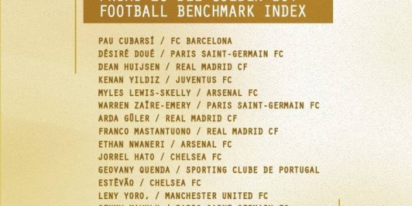 2025金童奖候选：居莱尔伊尔迪兹在列 曼联后防新星入围