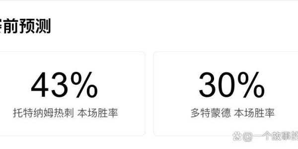 欧冠焦点战：热刺对阵多特，英超落魄豪门与德甲进攻疯子的终极对决