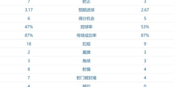 4比1大胜，酣畅淋漓复仇，英超领头羊坐稳榜首，现场红色幸福海洋