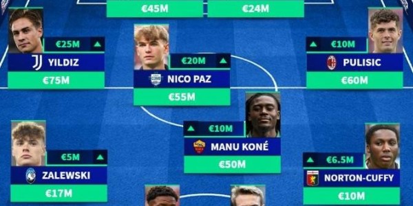 一日意甲动向：米兰想让莱奥打替补很难，国米队长遭遇体能困难