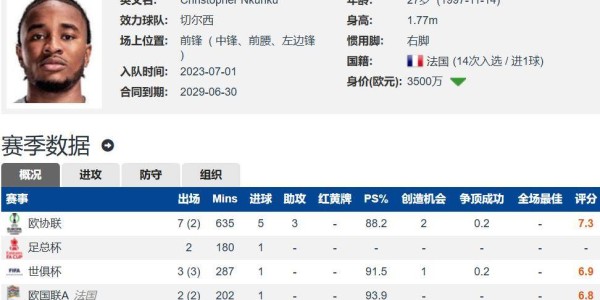 金靴回归德甲？拜仁计划先租后买引进恩昆库切尔西坚持永久转会