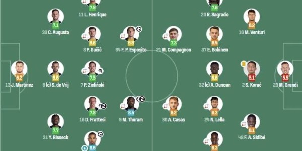 5-1狂胜藏玄机！国米1亿法甲双翼反差炸场，何马另类上位能成主力？