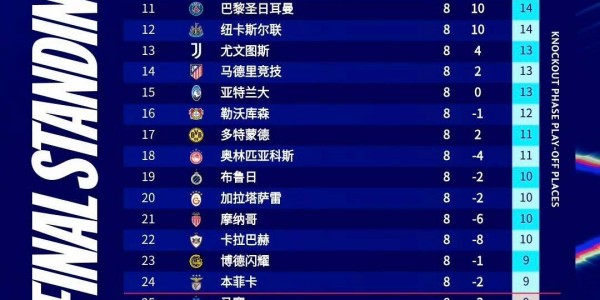 欧冠一夜三重打击！意甲三强集体掉链子，四强梦要等到哪一年？