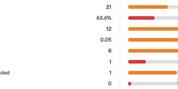 西甲：巴萨vs大巴黎，锋线全伤又怎样，大巴黎为何不怕巴萨？