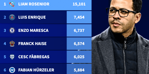 剖析罗西尼奥：1数据胜恩里克+前任 为切尔西量身定做