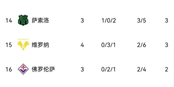 伴随博洛尼亚2-1，尤文1-1，米兰3-0乌迪内斯，意甲积分榜产生！